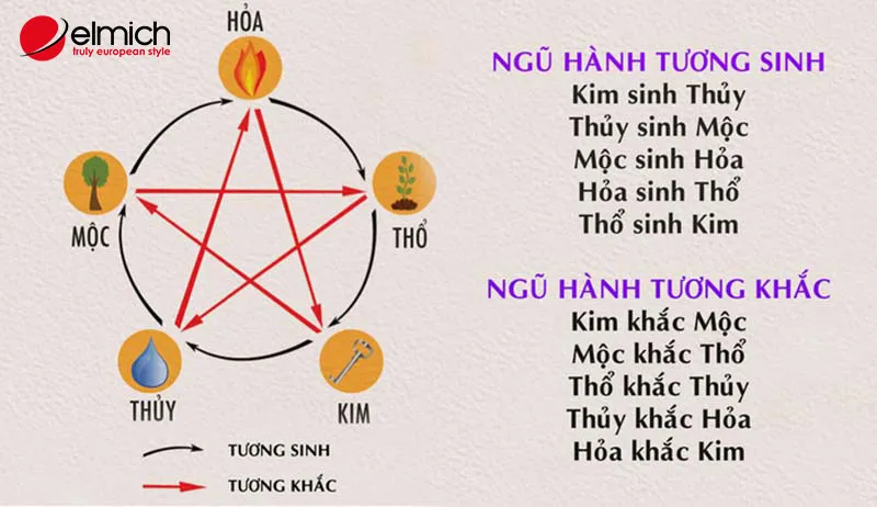 Ngũ hành tương sinh tương khắc