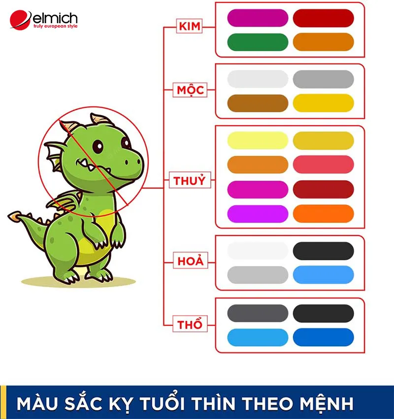 Màu sắc kỵ tuổi Thìn